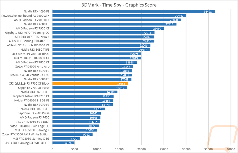 graph4