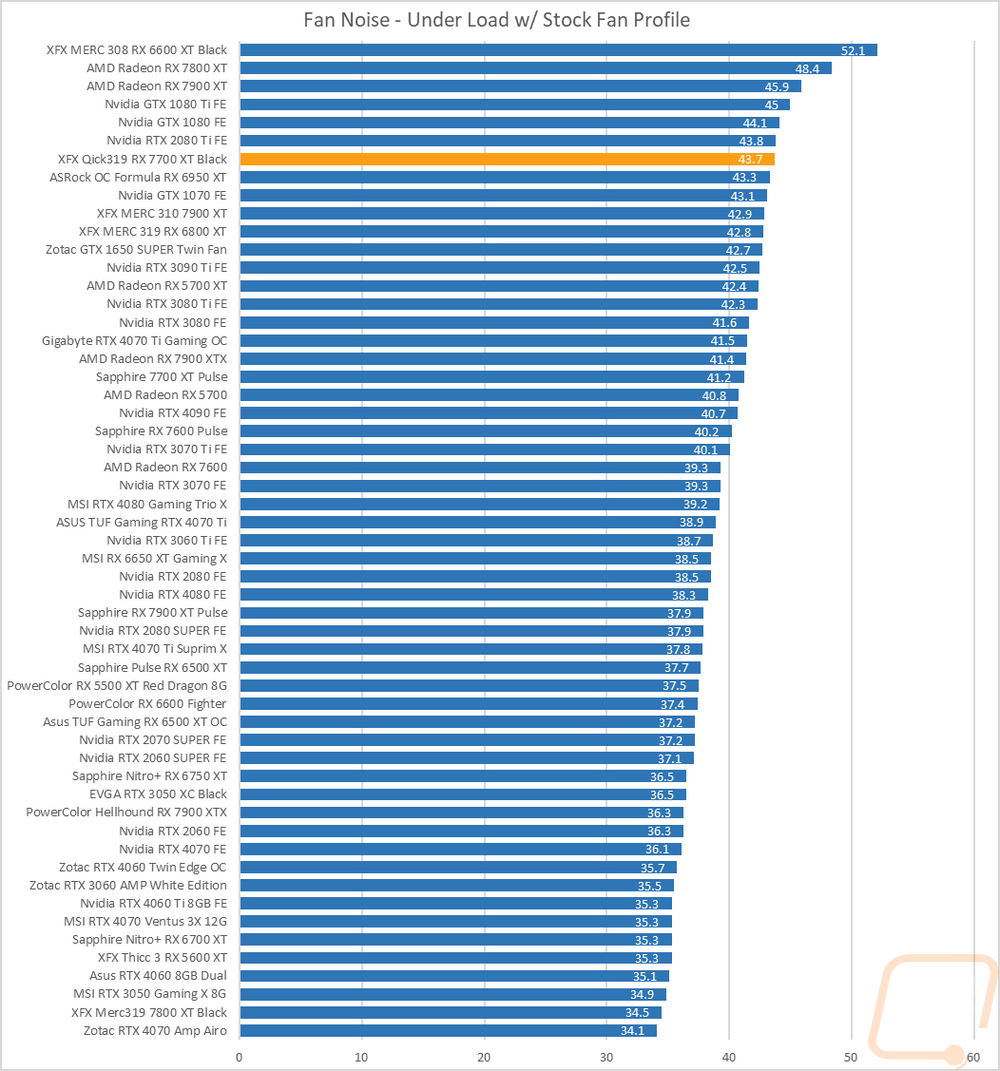 graph40