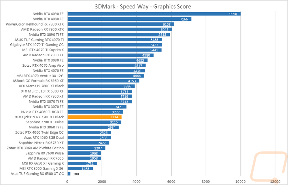graph6