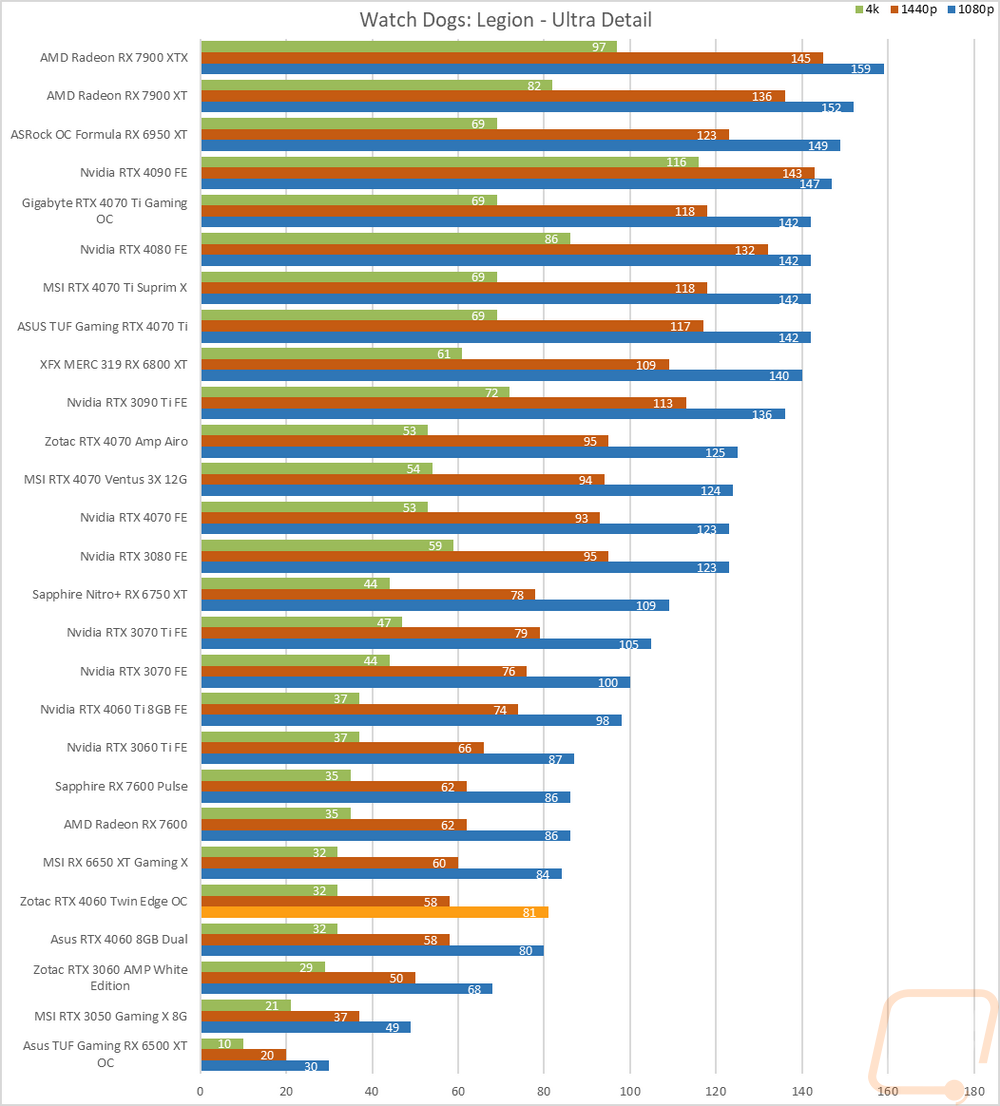 graph14