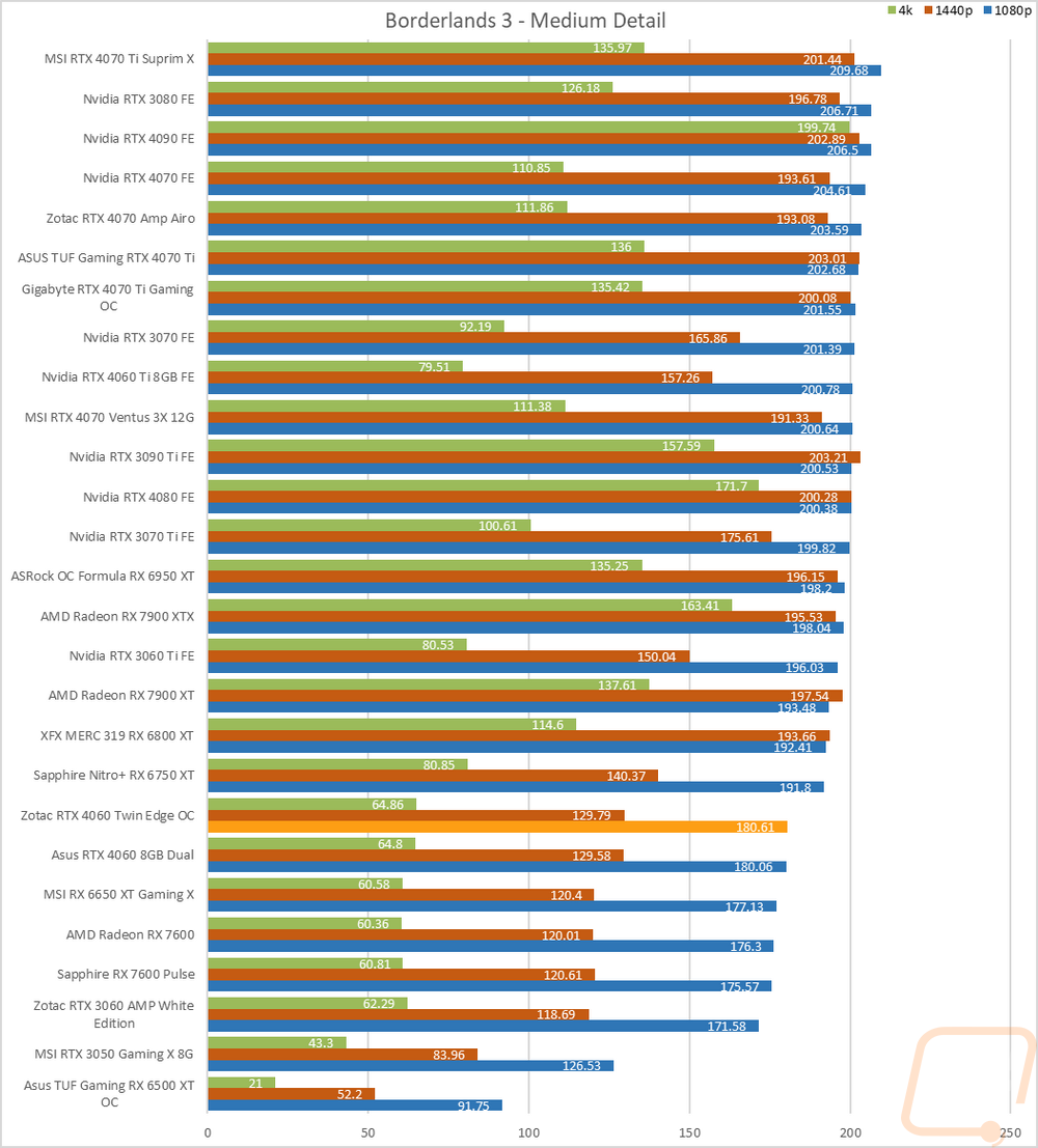 graph16