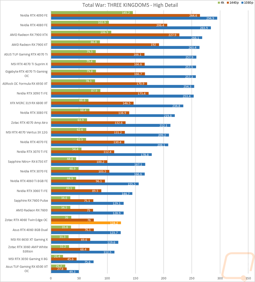 graph24