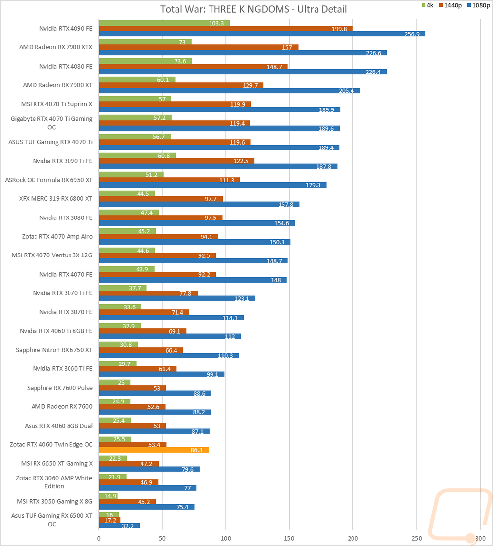 graph25