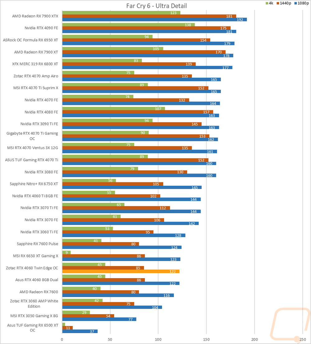 graph27