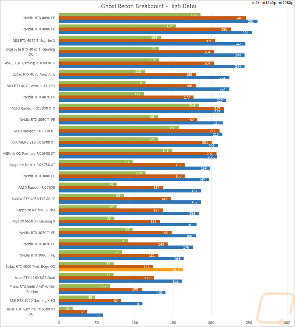 graph28