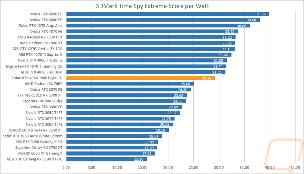 graph39