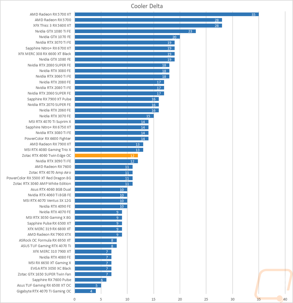 graph48