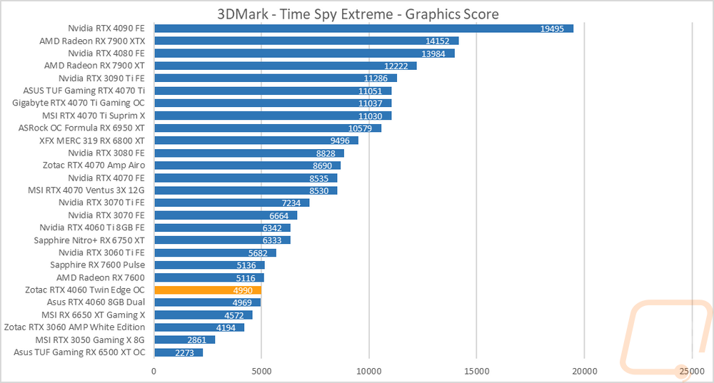 graph5