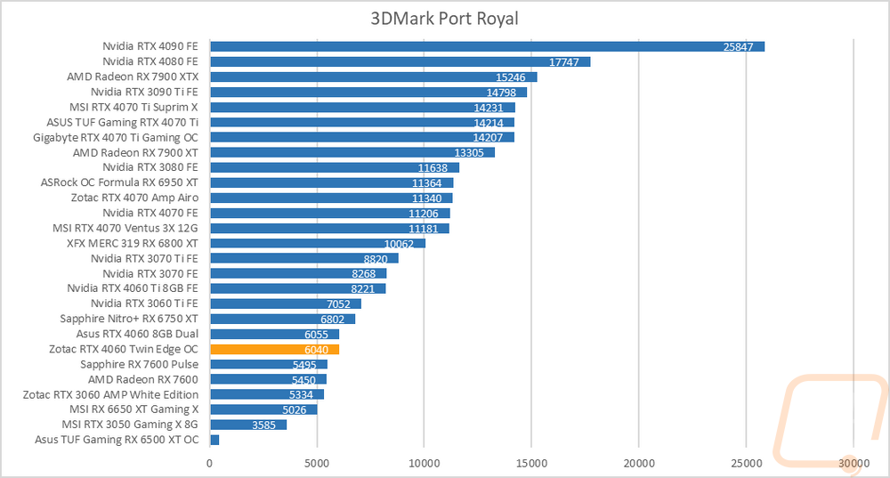graph7