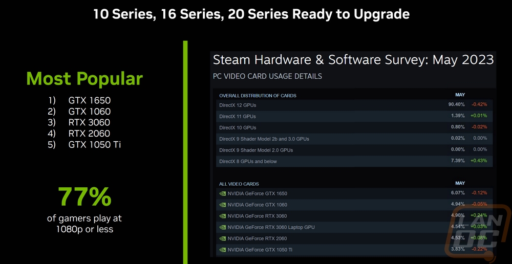 nvidia 3
