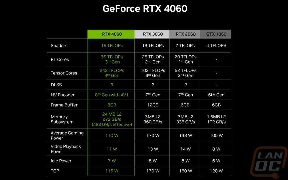 nvidia 4