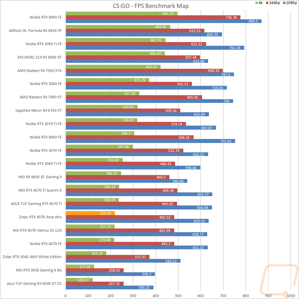 graph12