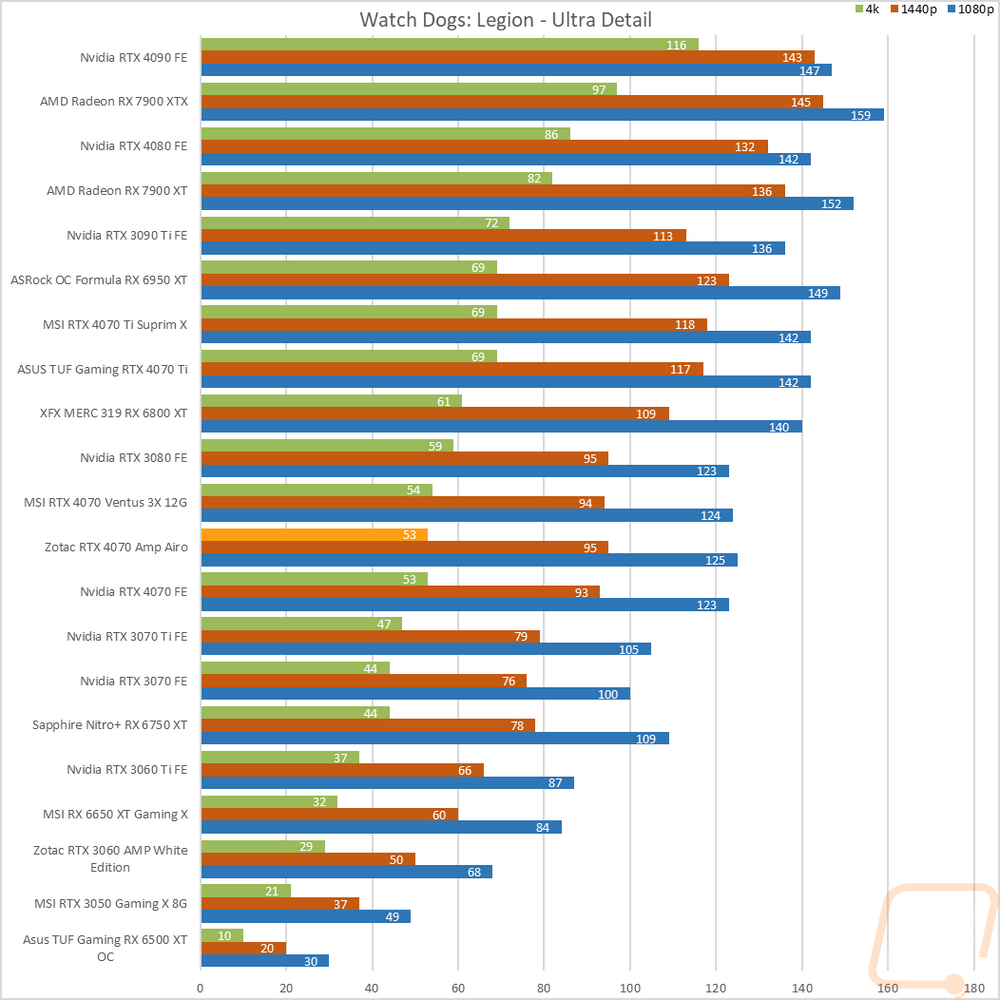 graph14