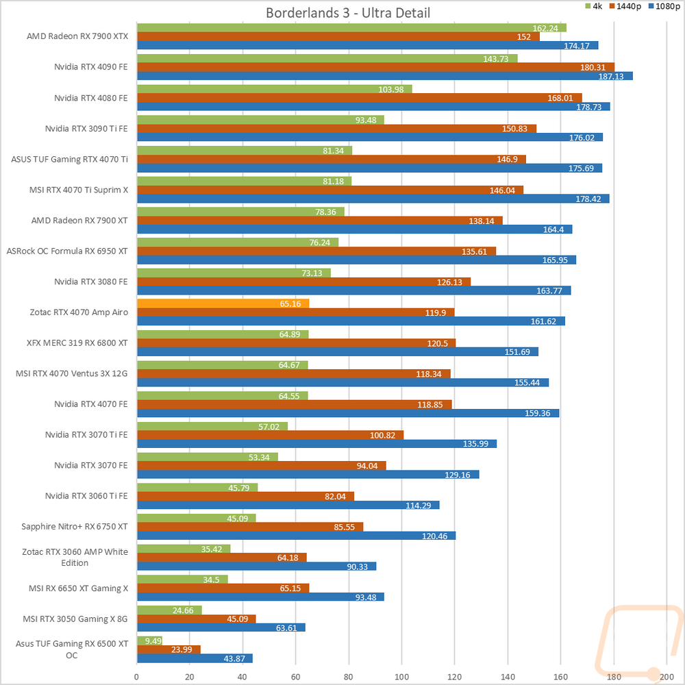 graph17