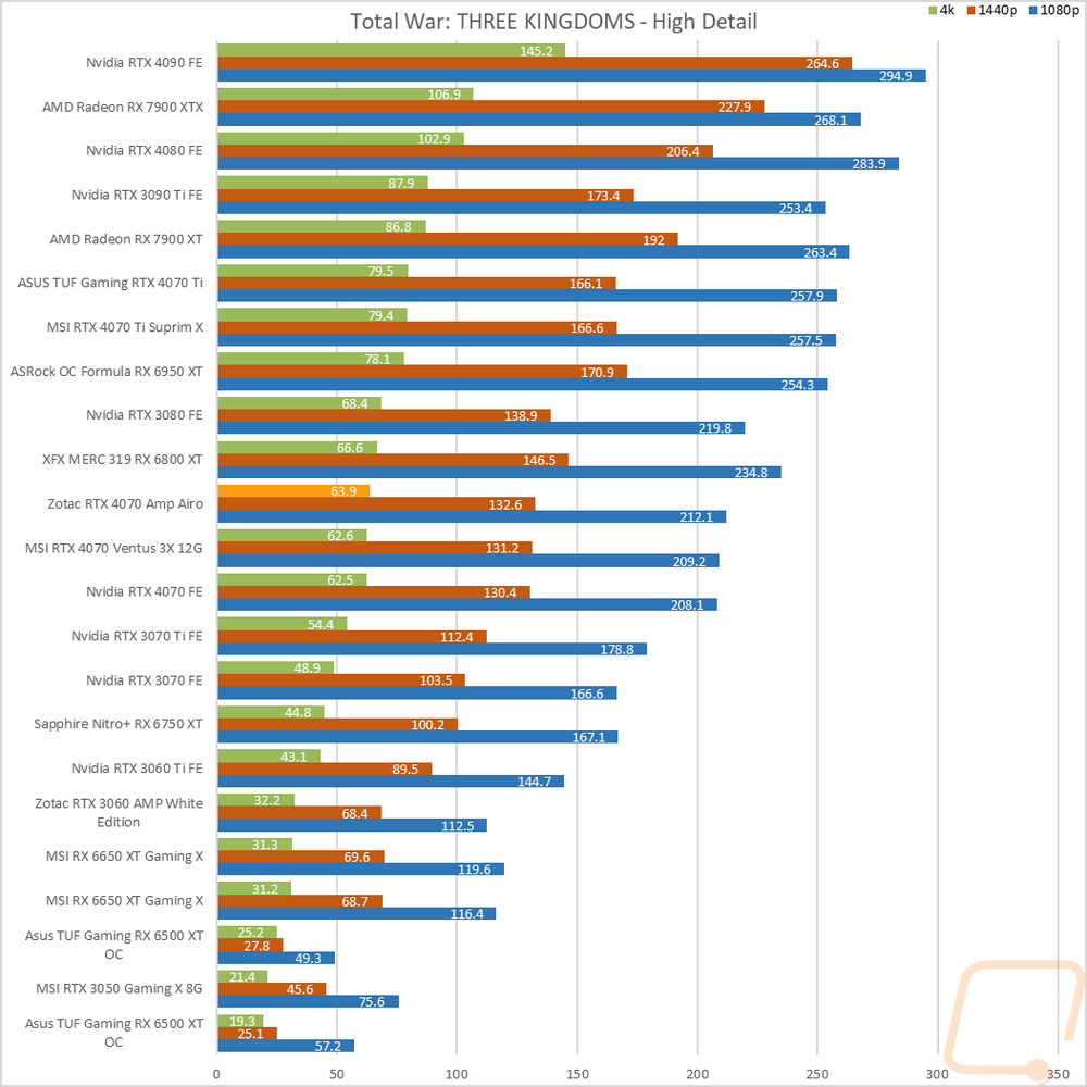 graph24