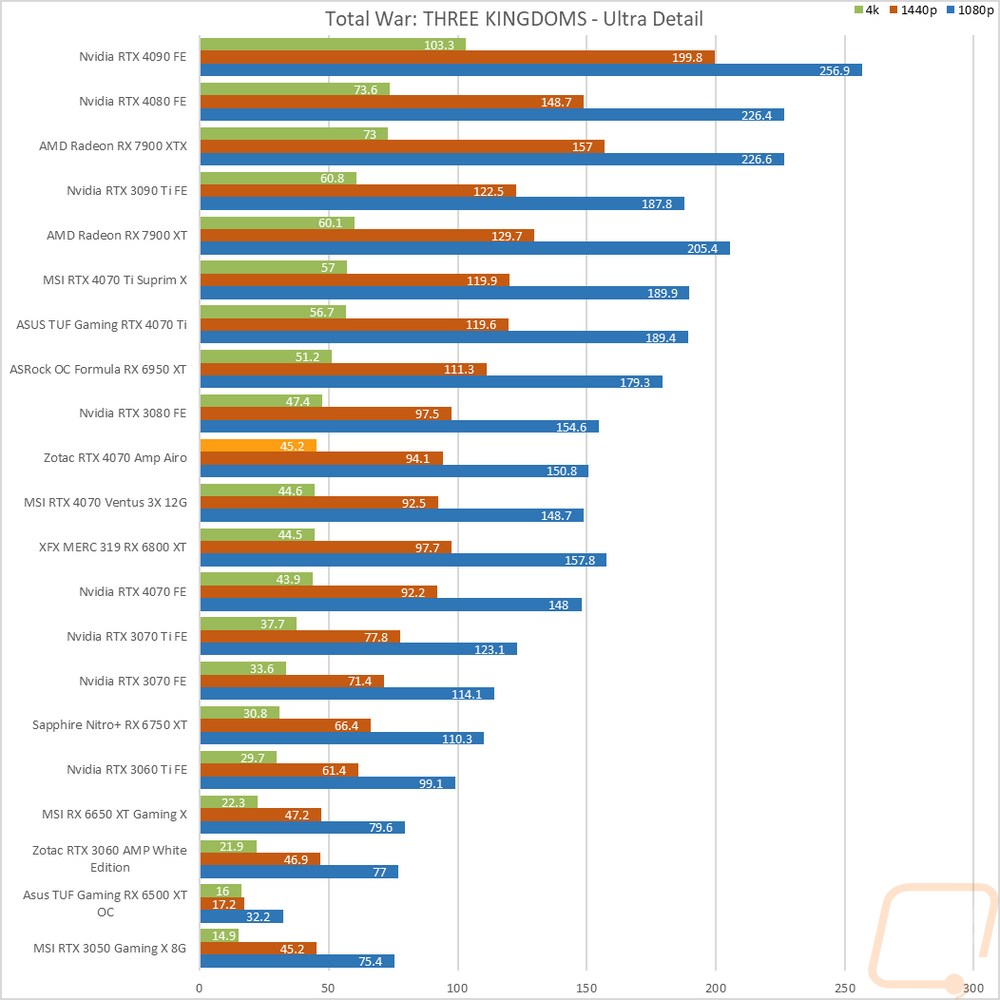 graph25