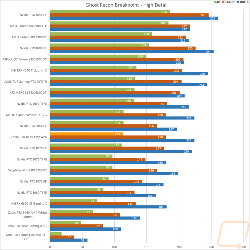 graph28