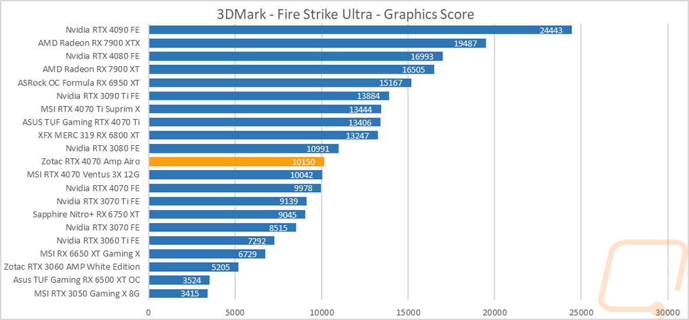 graph3