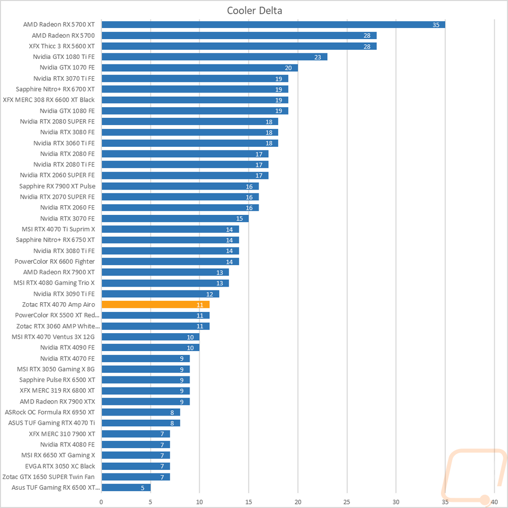 graph47