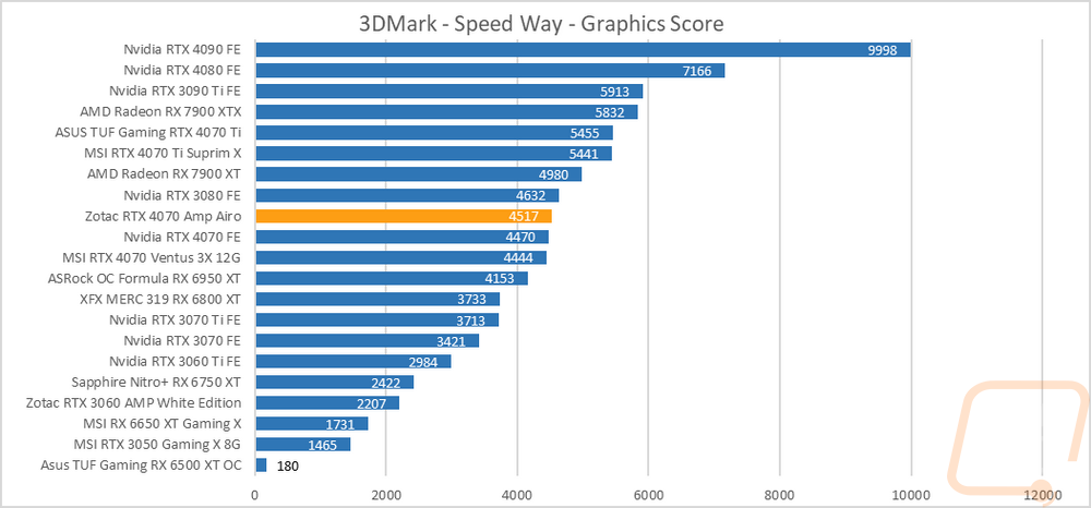 graph6