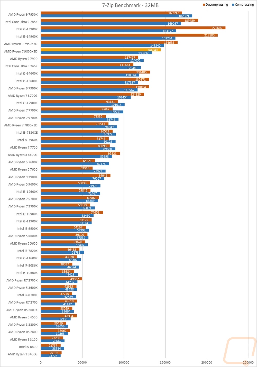 graph11