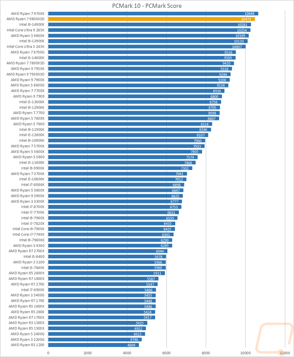 graph18