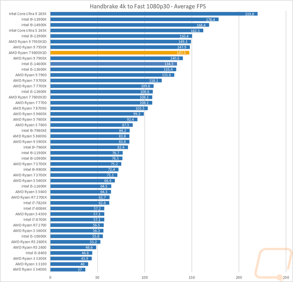 graph2