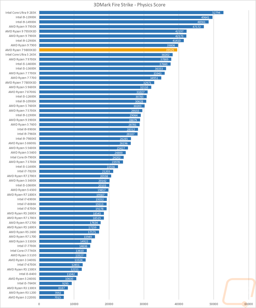 graph21