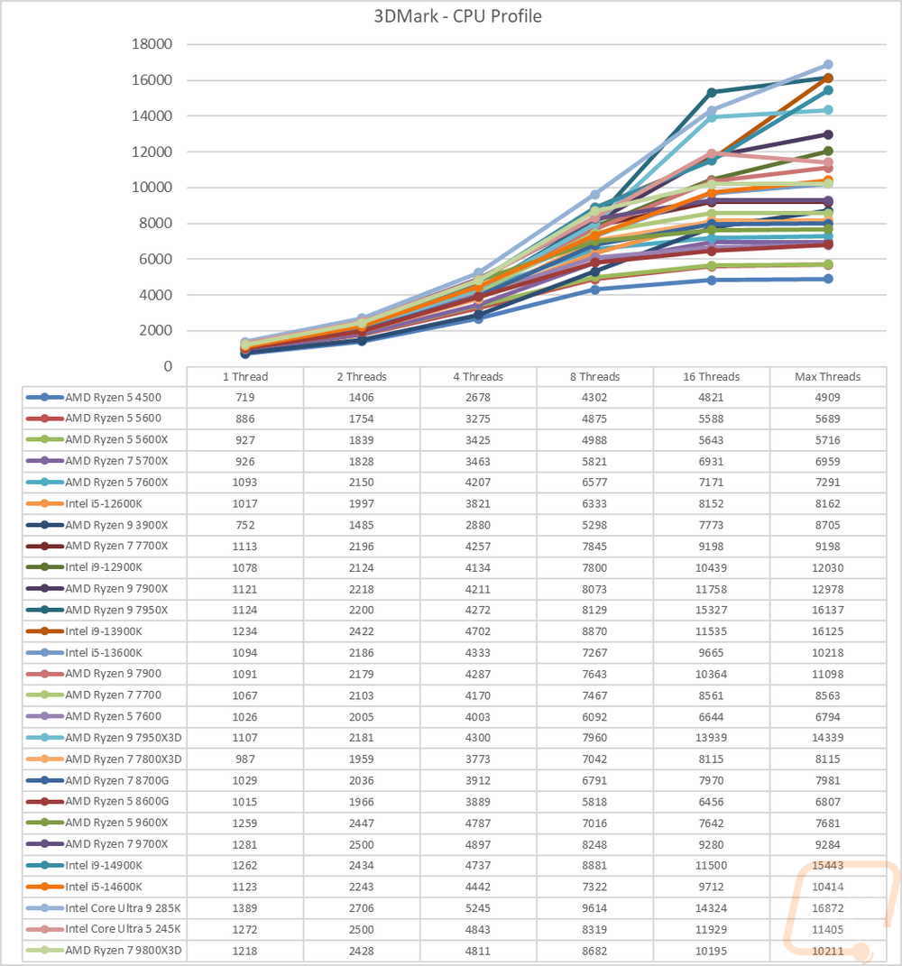 graph23