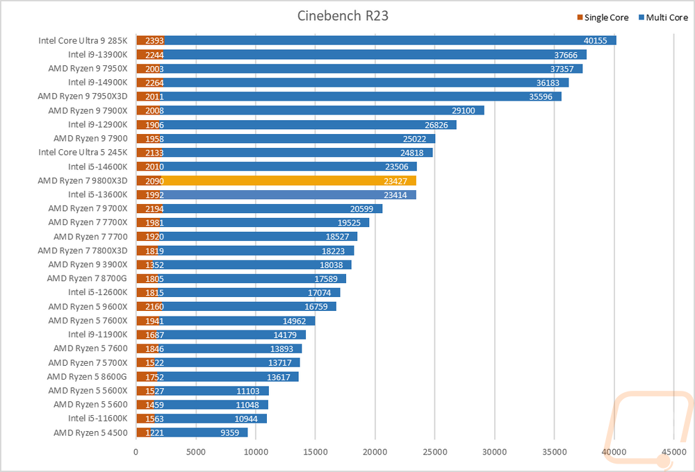 graph3