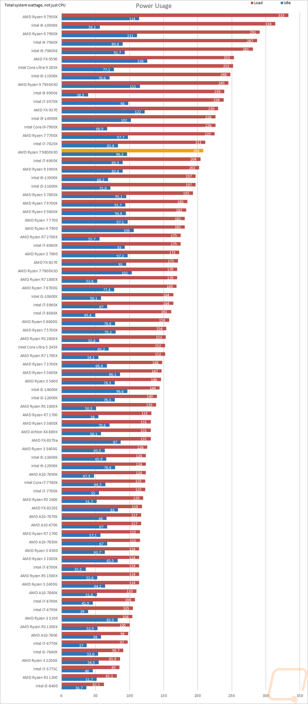 graph32