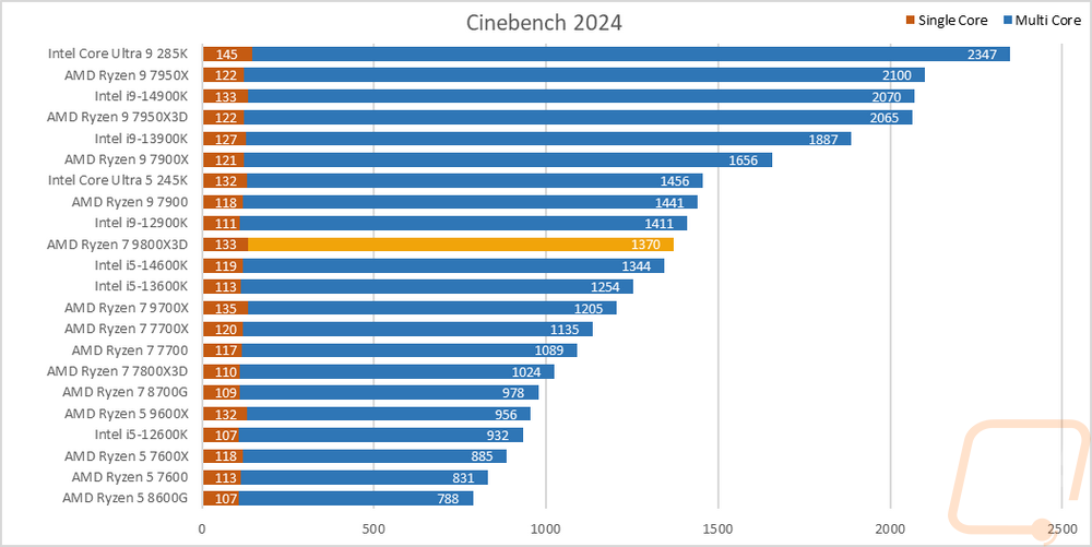 graph4