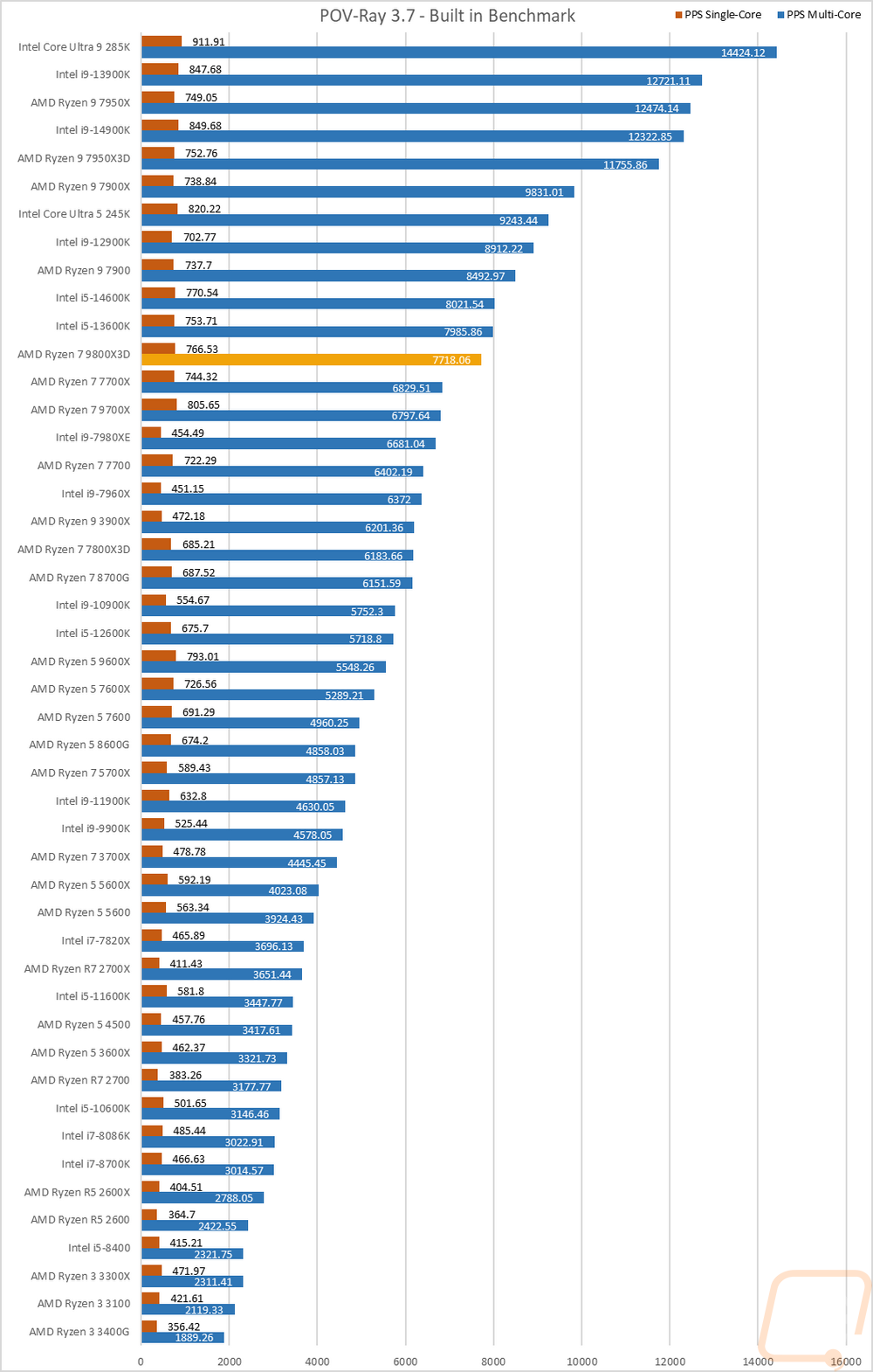graph5