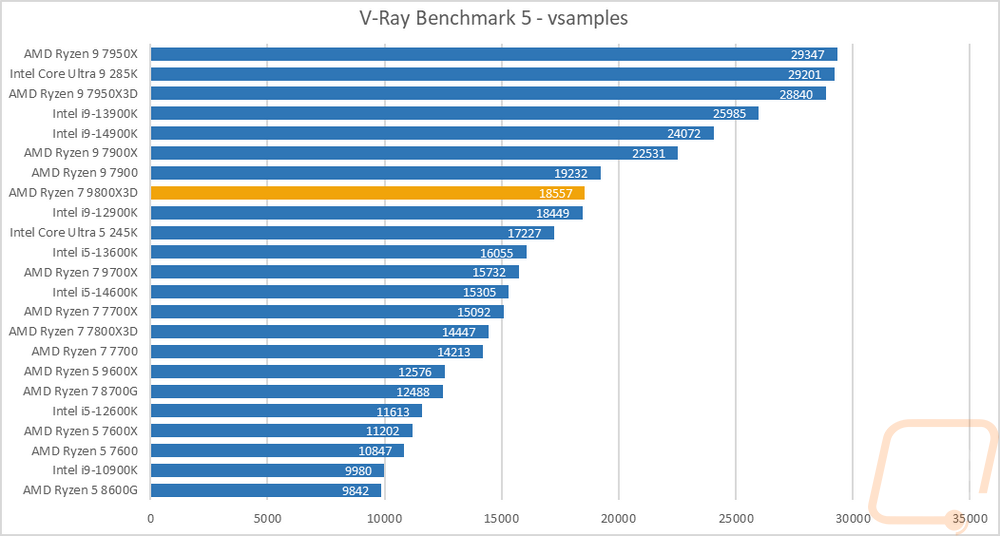 graph6
