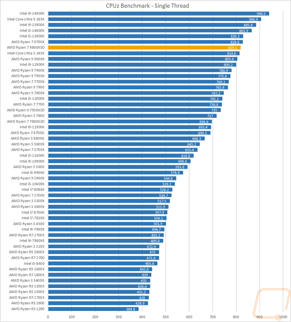 graph7