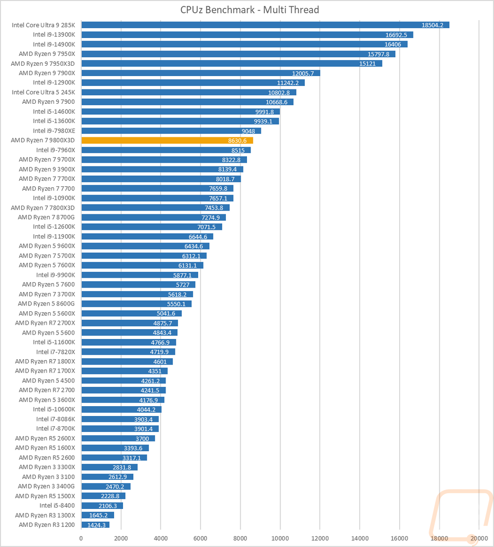 graph8