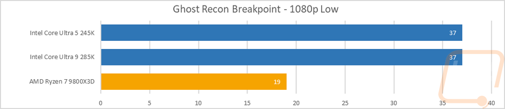 obgraph10