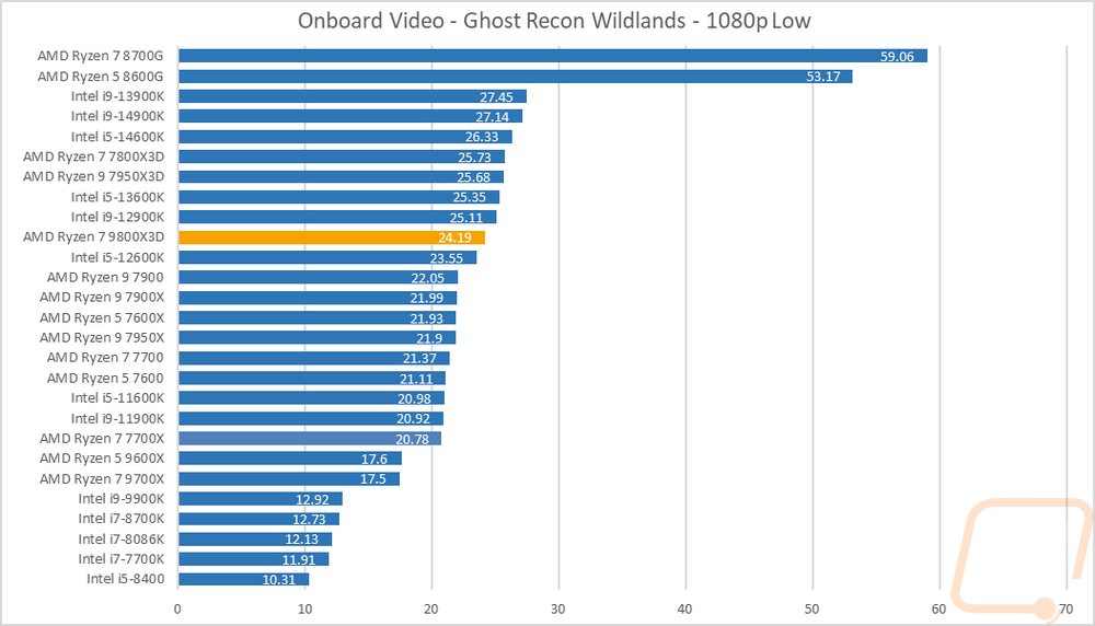 obgraph9