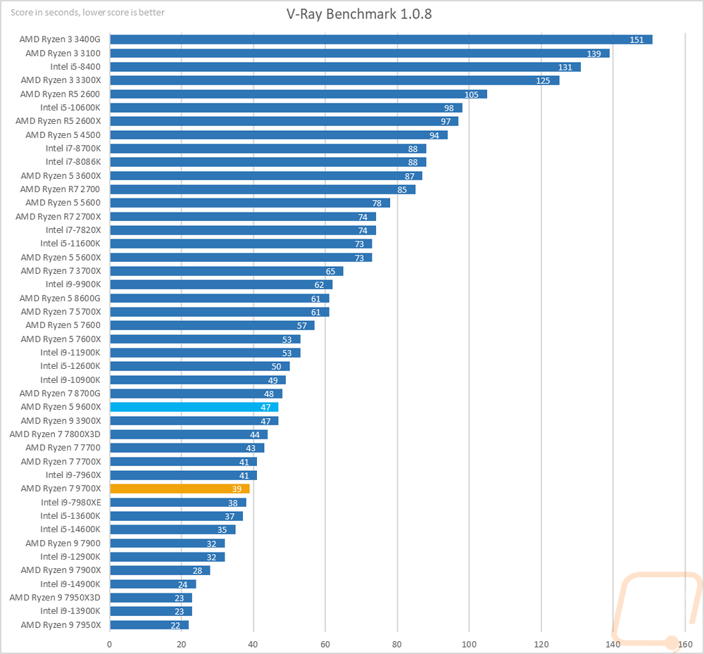 graph10
