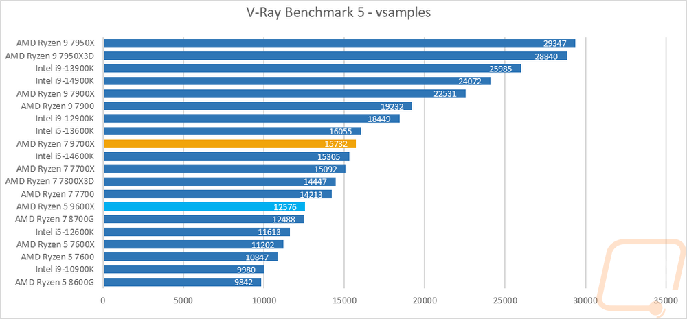 graph11