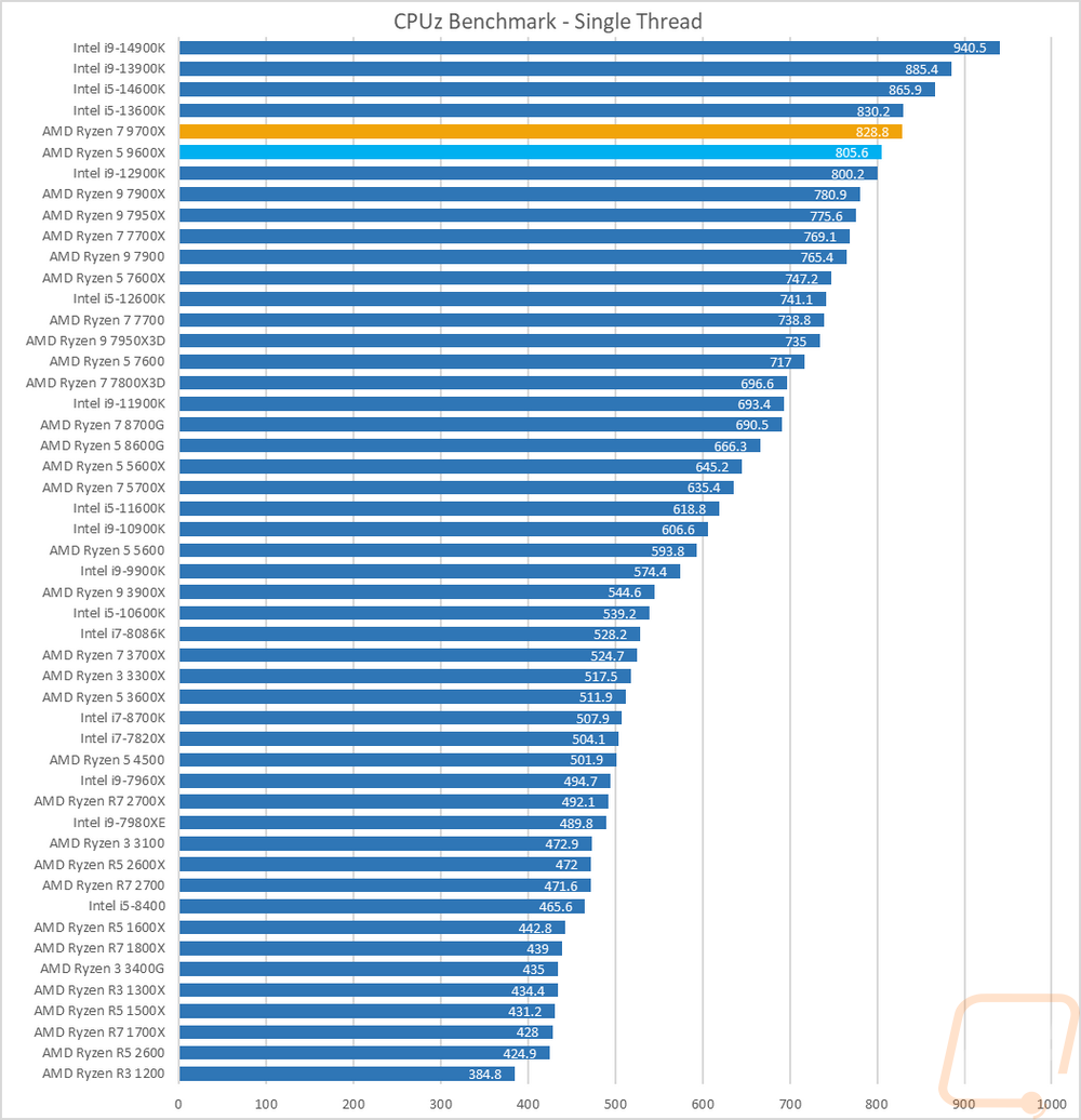 graph12