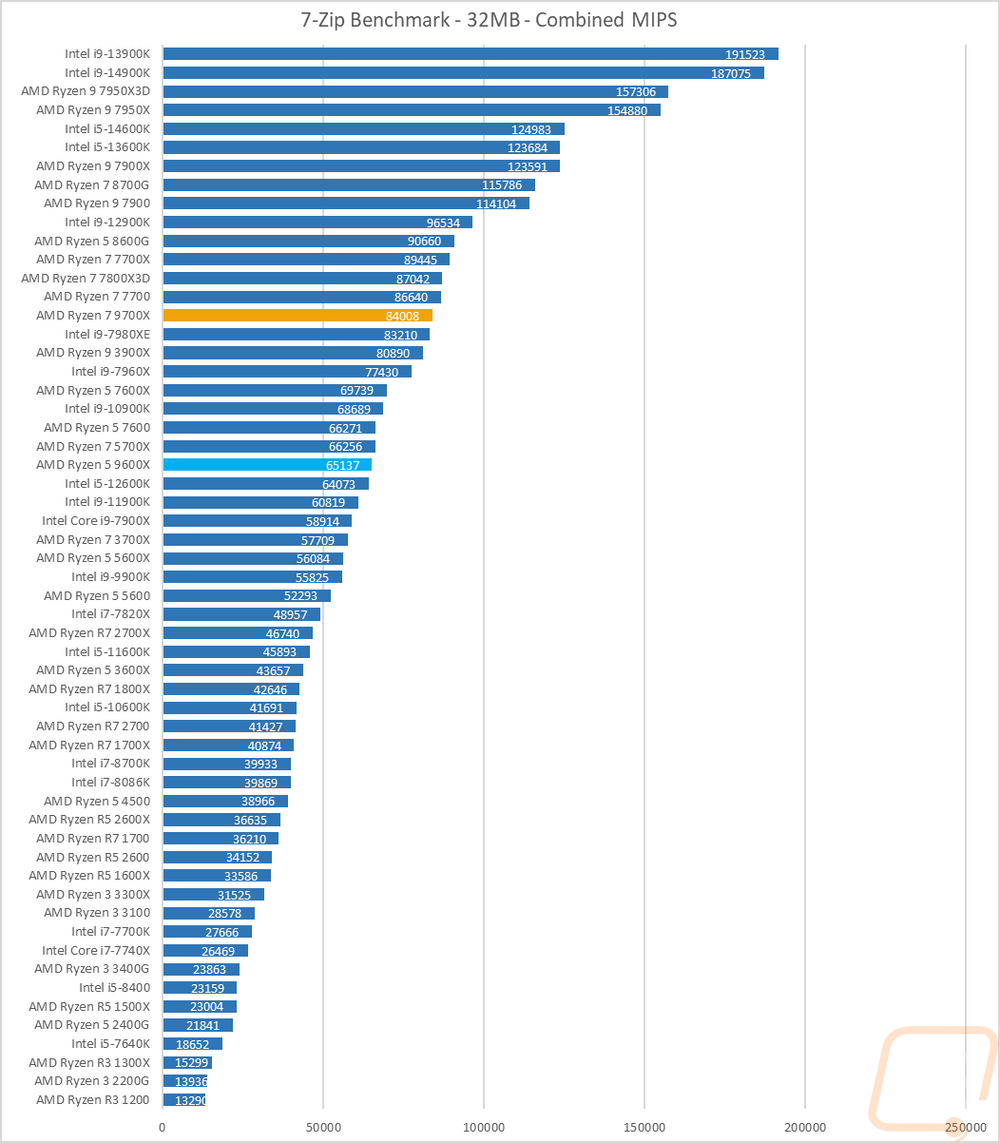 graph15