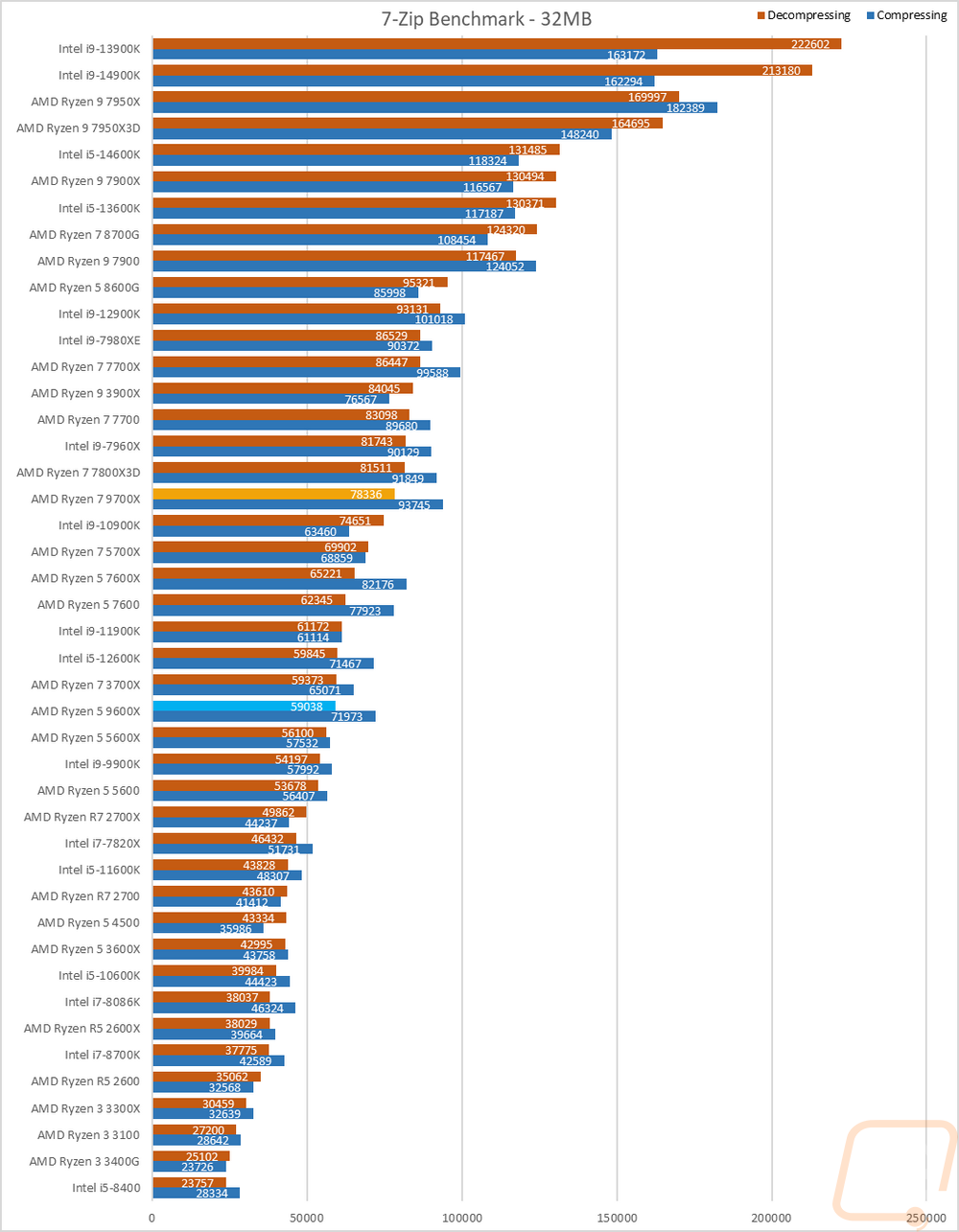 graph16
