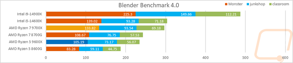 graph2