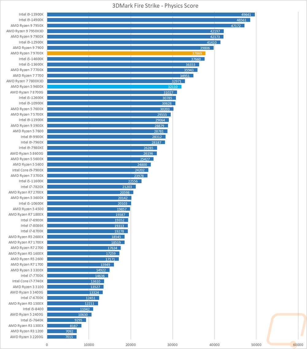 graph24