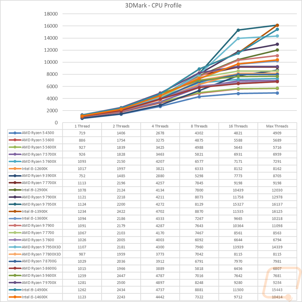 graph26