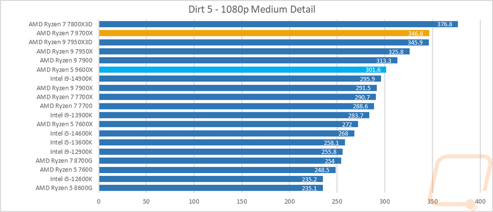 graph28
