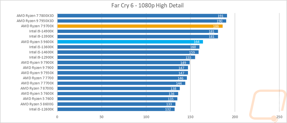 graph29