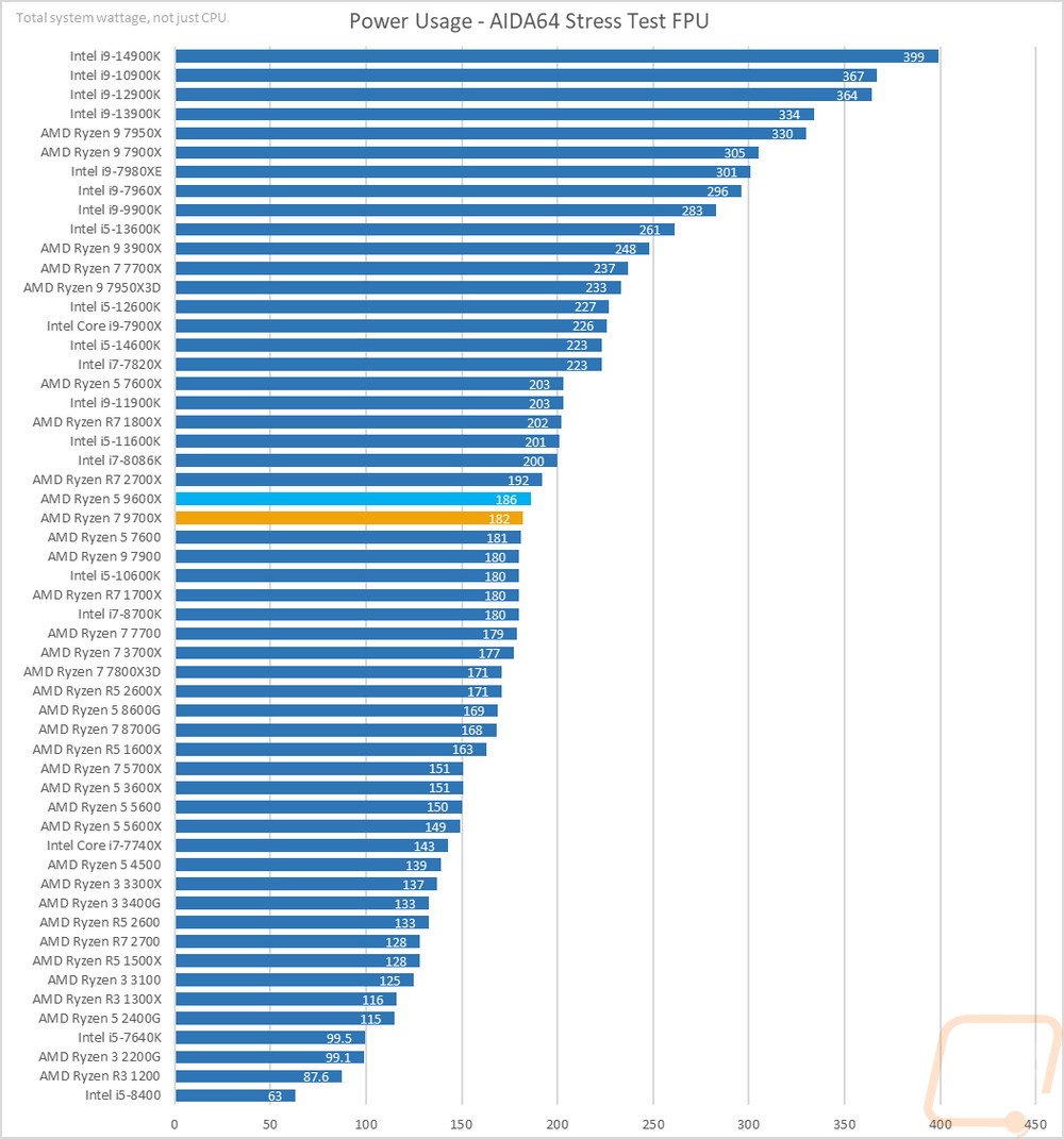 graph35