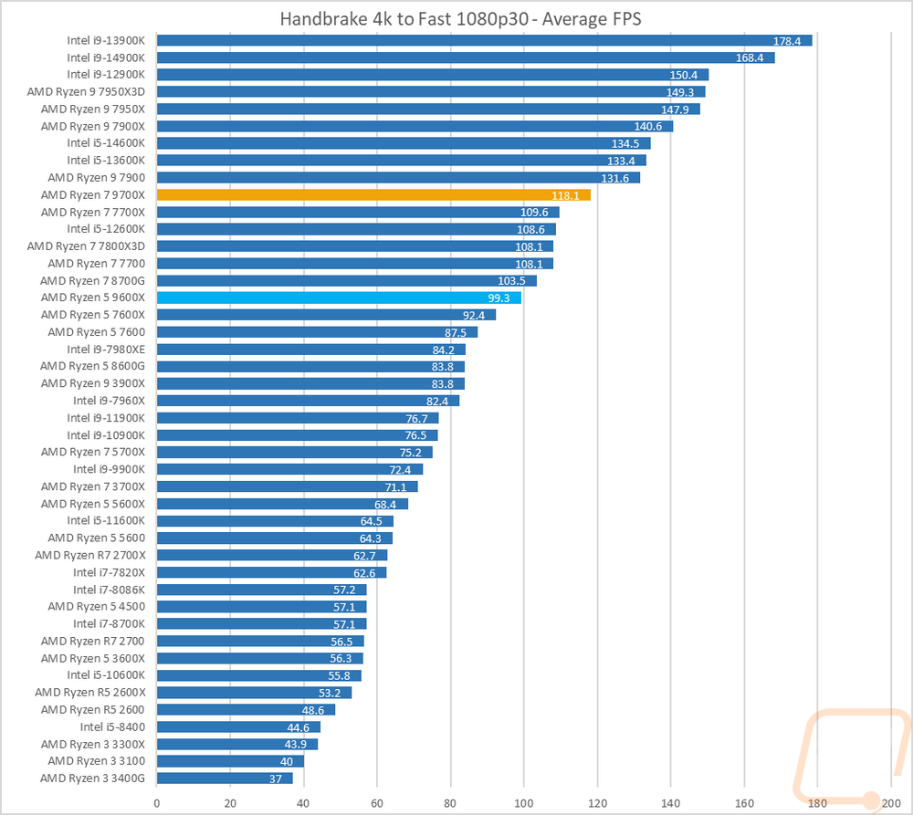 graph4